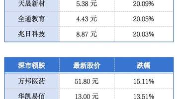 大湾区21家企业跻身《财富》世界500强，茶颜悦色官宣九月底登陆广州 大湾区财经早参
