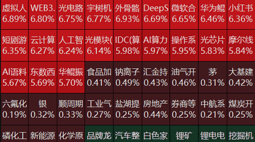 7月A股收官日市场氛围 近4700只个股飘红 AI板块行情亮眼 人气股德明利风华高科炸板翻绿