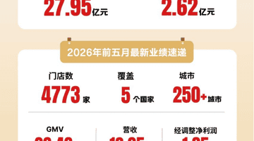 袁记食品二次递表港交所 4773家门店与多元产品触达全球消费者