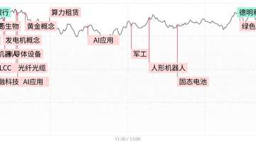 今日多元AI科技赛道引关注 机器人产业链动态与行情分化引参与热议