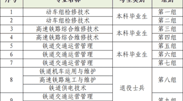 广州708分考生读职高引热议 这些参与式职业教育新玩法你见过吗