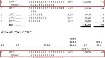 镜头模组龙头立景创新赴港递表 业务模式调整与客户依赖引市场关注