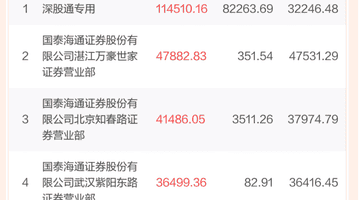 东山精密回购动作明确 游资动向与业绩增长引关注