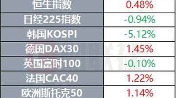 特朗普批评大型石油公司获利过丰 称其应降油价回馈公众 国际油价应声回落引关注