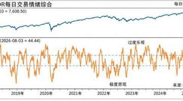 美股冲高现“季节性陷阱” 投资者可通过多元活动优化配置把握市场机会
