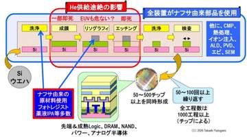 参与半导体材料技术的多元活动 解锁晶圆制程温控耗材的关键秘密