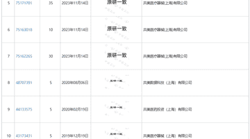 8月药企抢注“原研一致”商标遭律师质疑 消费者直呼被误导 参与讨论引关注