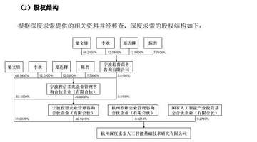 8月宇树科技IPO定价及DeepSeek战略认购落地，梁文锋持股细节引关注