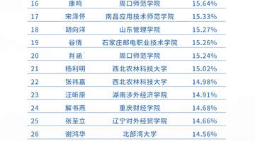 2026上证杯ETF模拟投资赛7月赛况出炉 多校学子角逐席位热度不减