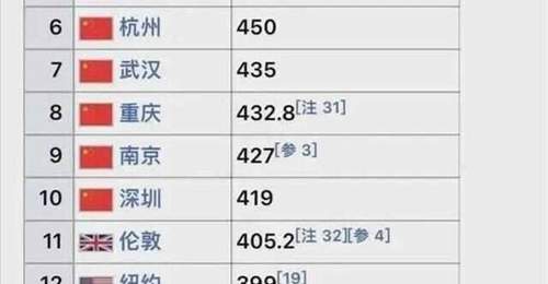 中美游客为何对彼此国度看走眼?