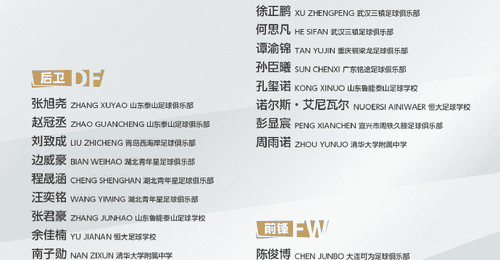来上海看U17国足冲击世界杯热身赛 邝兆镭赵松源领衔这批潜力小将参赛