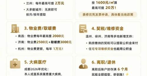 2026上半年超60条公积金政策落地 购房租房装修改建都能享支持