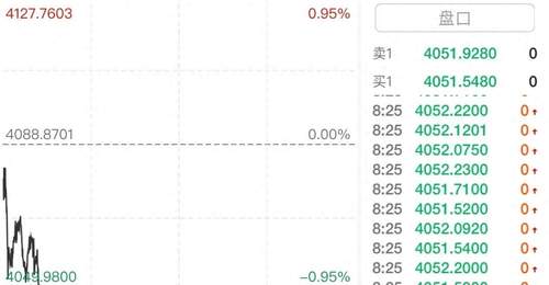 金价、银价下跌,国际油价上涨