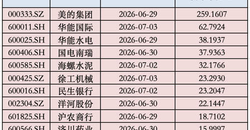 A股年中“红包雨”来了!本周还有800亿元在路上