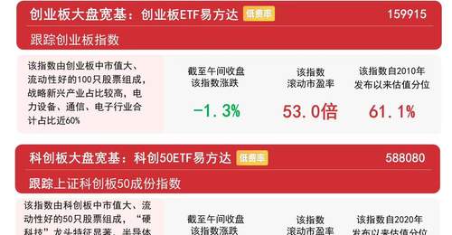 创业板指冲高回落，创业板ETF易方达（159915）上一交易日获1.6亿元资金净流入