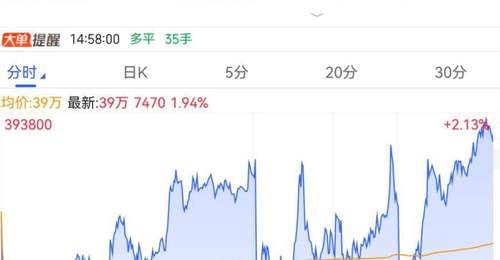 万亿元级投资敲定!全球性涨价!人工智能,重磅来袭!“算力金属”大涨