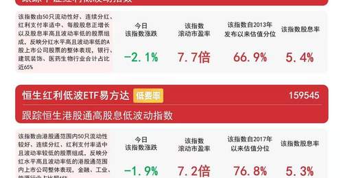 煤炭、银行等高股息板块今日调整,红利ETF易方达(515180)近三月“吸金”50亿元