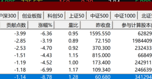 午后,突变!“科技七姐妹”,集体杀跌!什么情况?