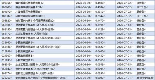 基金早班车丨外资A股持仓创阶段新高,硬科技获持续增配