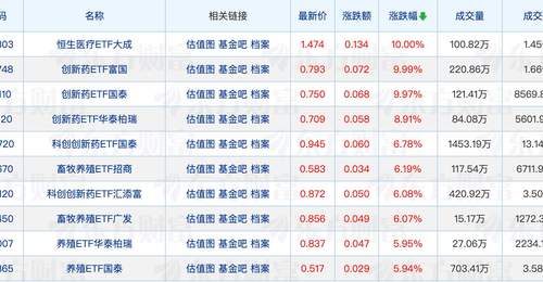 浦领基金销售公司遭公募集中解约;沙川最新发声