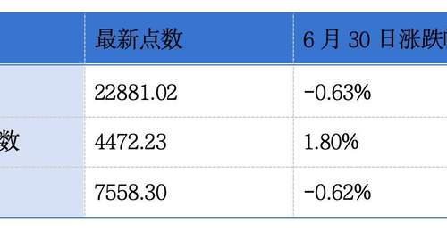 仍有559家公司排队赴港上市;18家企业集中递表港交所主板丨港交所早参