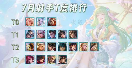 7月射手T度排行,无象神器可能是陷阱?