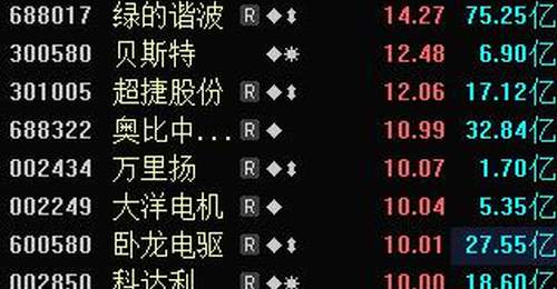 间接持股0.3%!超50万手封单,600376,“一字”涨停