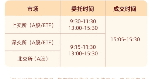 A股重要调整,明日生效!多家券商已跟进