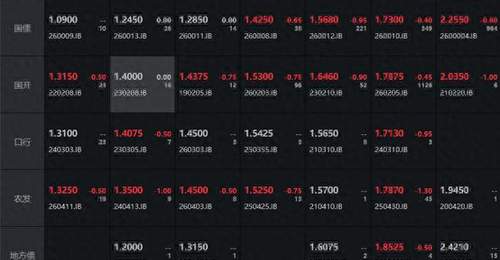 债市收盘| 央行开展万亿买断式逆回购,长端收益率震荡下行