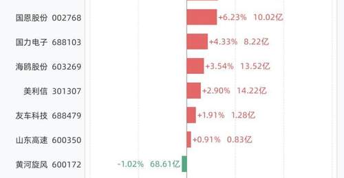 7月7日21股创历史新高,8只大涨逾5%,包括先锋精科、和顺科技、致远新能、百合花、盛科通信等