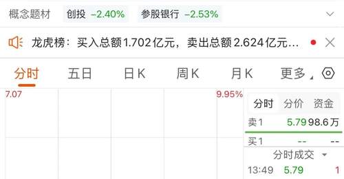 10天6板后发利空,大牛股“一字”跌停