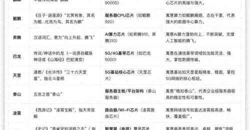 华为把整本上古神话注册成商标，藏刻在芯片系统里的中式浪漫