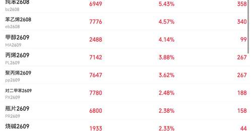 利好!业绩炸裂,最高预增2546.88%!这一板块“暴走”