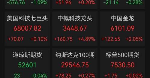 美股深V,芯片股反弹!中国资产深夜大涨,阿里暴涨11.05%,美联储“鹰影”重现删去降息措辞