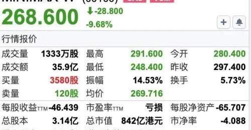 MiniMax解禁大跌,火速宣布融资160亿港元!闫俊杰为实现AGI押上薪酬与股份