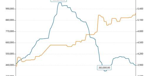 铜产品量价齐升叠加钼钨价格走高,洛阳钼业上半年净利同比预增超七成