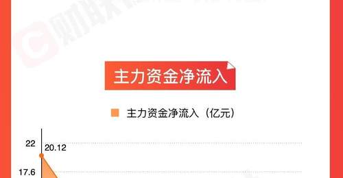 「图解牛熊股」油气开采板块涨幅居前,医疗服务概念股表现活跃