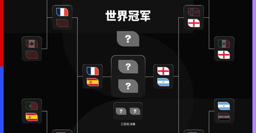 挑战者全部被淘汰,世界杯四强都是前赛事冠军