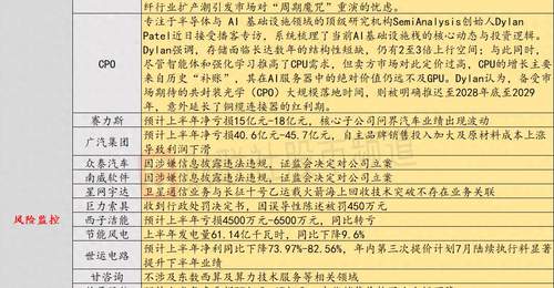 7月13日投资避雷针:烽火通信、领益智造、大族激光等密集公告扩产 光纤行业或再陷“周期魔咒”