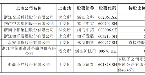 神州高铁实控人拟变更为浙江省国资委
