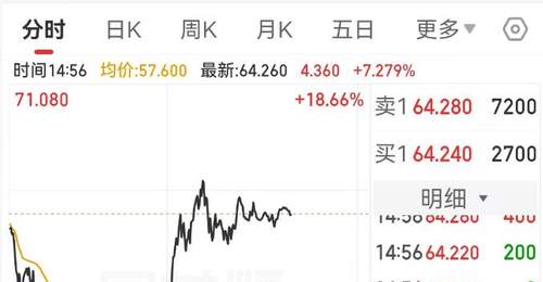 韩国四部门火线救市!中韩股市V型反转,两倍做多海力士暴力拉升36%,此前半个月踩踏式暴跌75%,A股双创井喷,东山精密、沪电股份掀起涨停潮