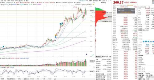 4天2板人气龙头炸业绩!东山精密半年净利最高增296%,Q2环比大涨61%-70%