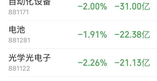 主力资金跟踪｜半导体板块又遭230亿资金抛售，主力资金流向了哪？