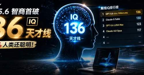 GPT-5.6智商首破130天才线!比99%人类聪明