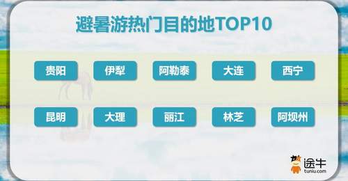 “超长三伏天”拉动避暑游热潮,南京人出游热情排全国第二