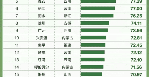 清凉一夏 | 全国暑期治愈小城市十强!兴安盟:藏在林海草原间的清凉避暑秘境