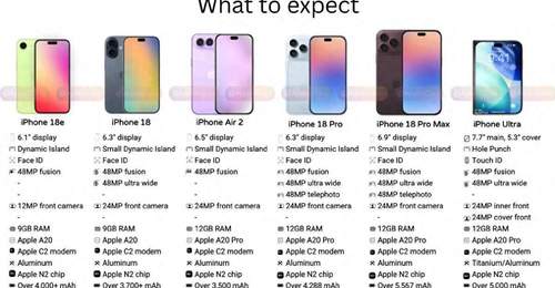 苹果低头狂推机海战术:6款iPhone新机全面曝光,从高端到中端全线覆盖