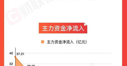 「图解牛熊股」医药板块涨幅居前,CPO、半导体概念股回调明显