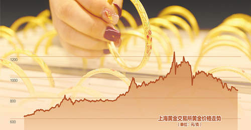 黄金价格跌近30%,牛市终结,还是“中场休息”?