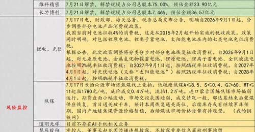 7月20日投资避雷针:电池消费税分步调整,美股半导体指数跌入技术性熊市